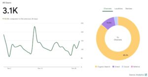 2022년 minjiblog 성적