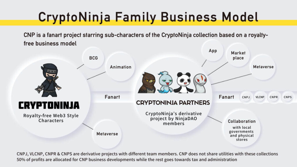 CryptoNinja Family Business Model
